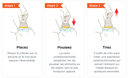 Fonctionnement du dispositif LifeVac en trois étapes pour dégager les voies respiratoires